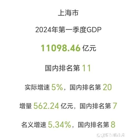 上海:力争2030基础研究经费支出占全社会研发经费支出15%左右 上海:力争2030基础研究经费支出占全社会研发经费支出15%左右