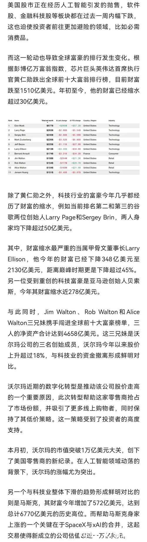 美股轮动之际：黄仁勋跌出全球十大富翁之列 沃尔玛三兄妹进入排行